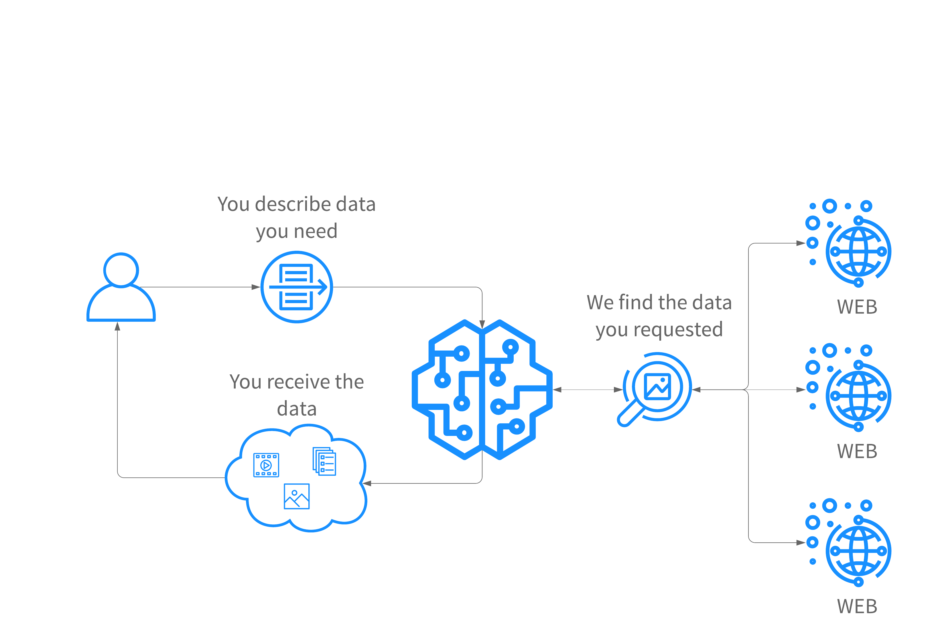 Concept map